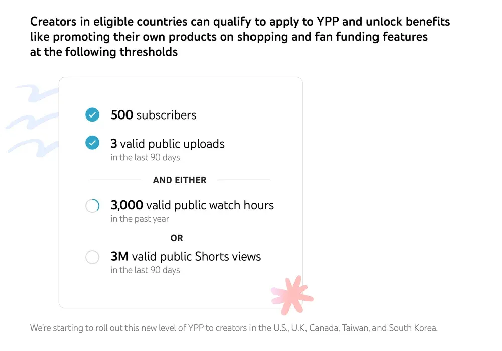 YouTube requirements to monetise